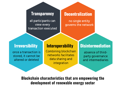 Blockchain characteristics