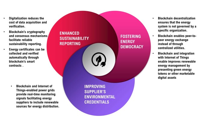 Figure 2 blogpost energy trust