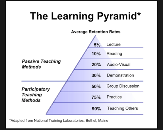 Source:  The University of New England, https://www.une.edu/studentlife/biddefor