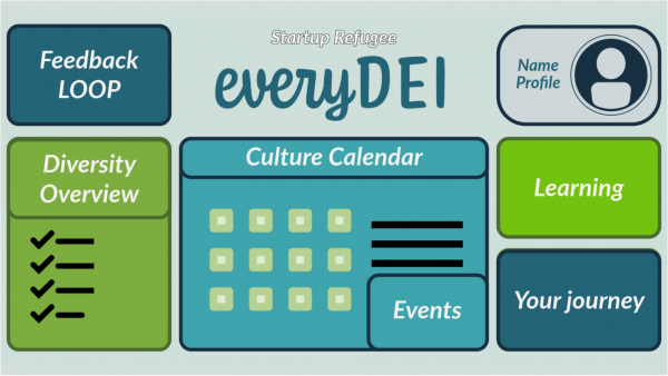 Figure 1: Interface of the video meeting platform for a gamification company’s meetings and recruitment, enabling anonymous interviews through using the company’s game-related characters and voice alteration. This would ensure that the participants are met as equals without any bias due to nationality, gender, age, looks or other.