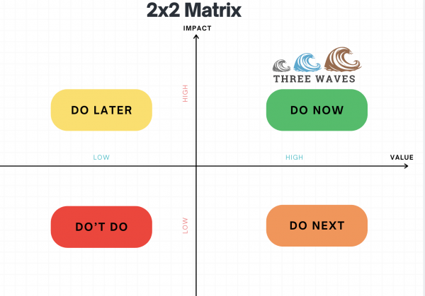 2x2 matrix diagram