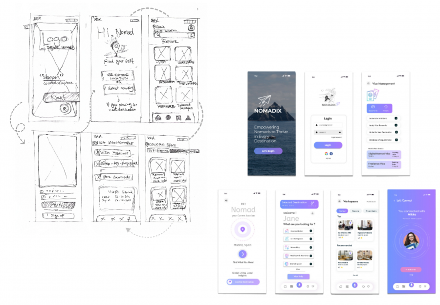 Figure 1. App for digital nomads