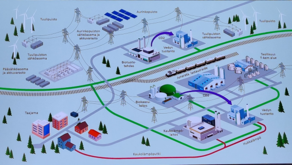 Figure 3. Route plan for H2 transmission network