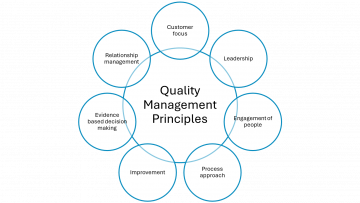 QMP principals