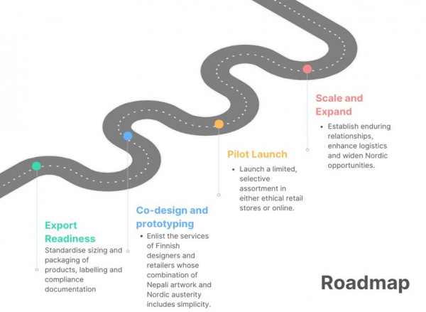 An illustration of a roadmap.
