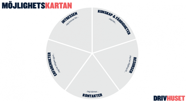 Ett cirkelformat diagram