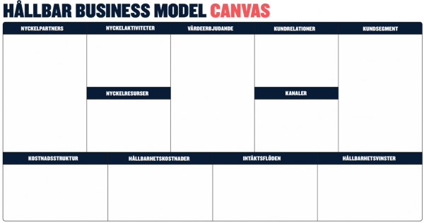Business model canvas från Drivhuset