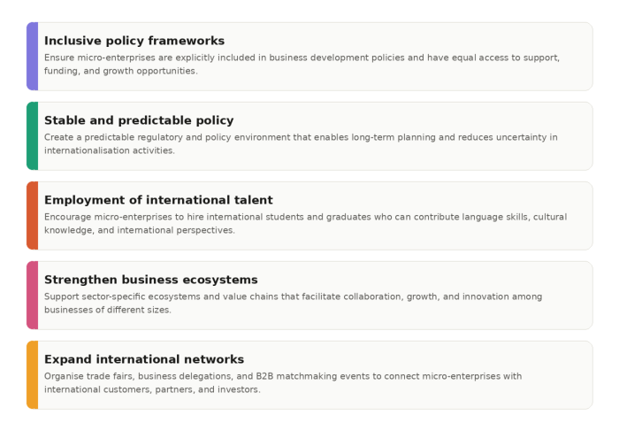 A figure showing policy recommendations for improving business environment, including Inclusive policy frameworks, Stable and predictable policy, Employment of international talent, Strengthen business ecosystems and Expand international networks.
